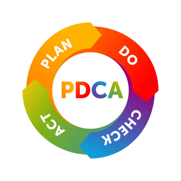 PDCA cycle plan-do-check-act circle) - infographics visualization -  iterative four-step management method - vector four steps